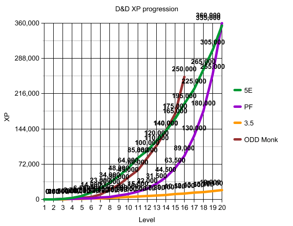 Can you read the numbers? I have a hard time, to be honest.