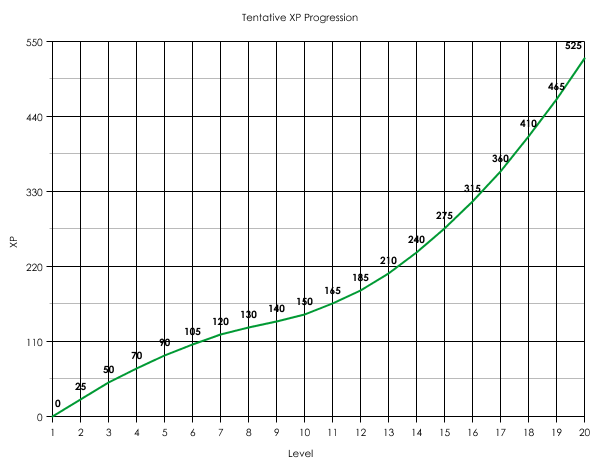 Don't expect this one to be a final version. I'm proud of it for now, though.