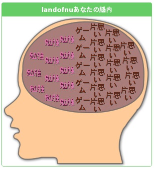 勉強 ゲーム 片思い